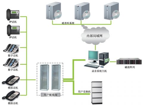 瑞明达电话录音系统